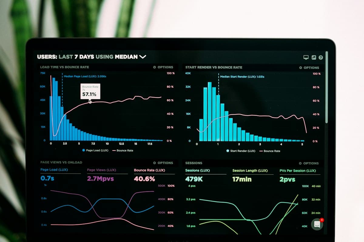 Analytics dashboard showing lead matching performance charts
